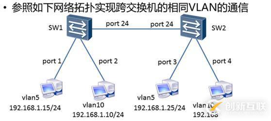 VLAN与Trunk的配置