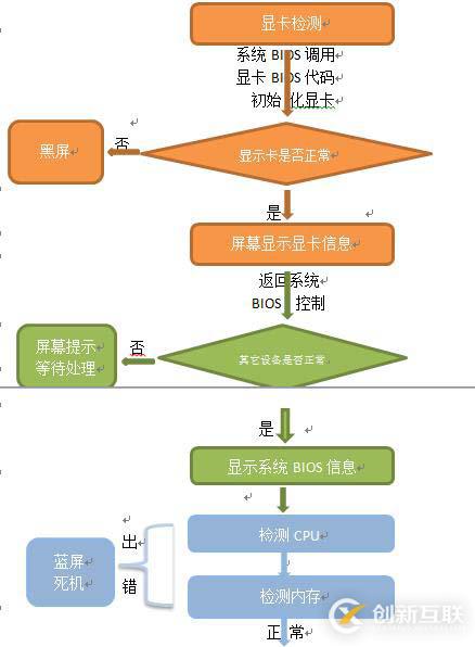 计算机启动详细过程