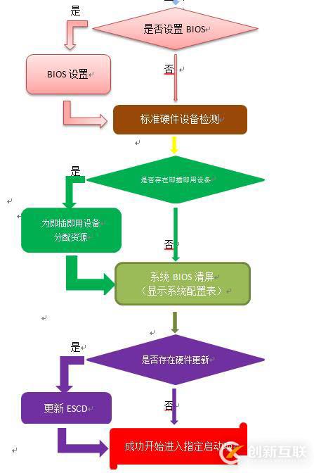 计算机启动详细过程