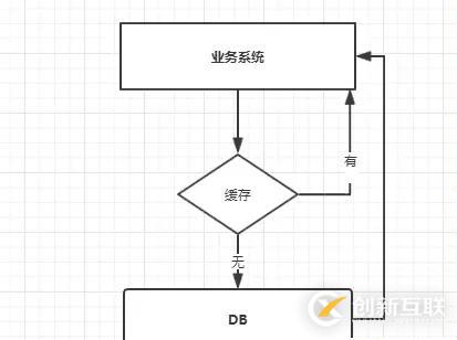 Redis高级应用解析：缓存穿透、击穿、雪崩