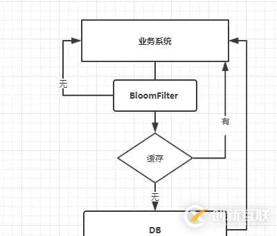 Redis高级应用解析：缓存穿透、击穿、雪崩