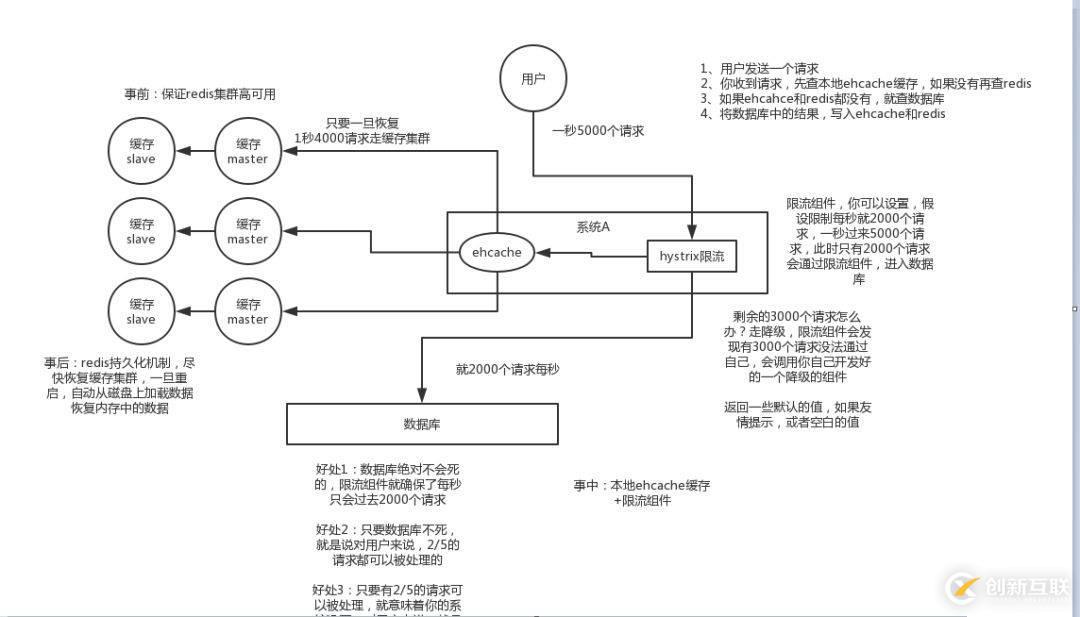 Redis高级应用解析：缓存穿透、击穿、雪崩