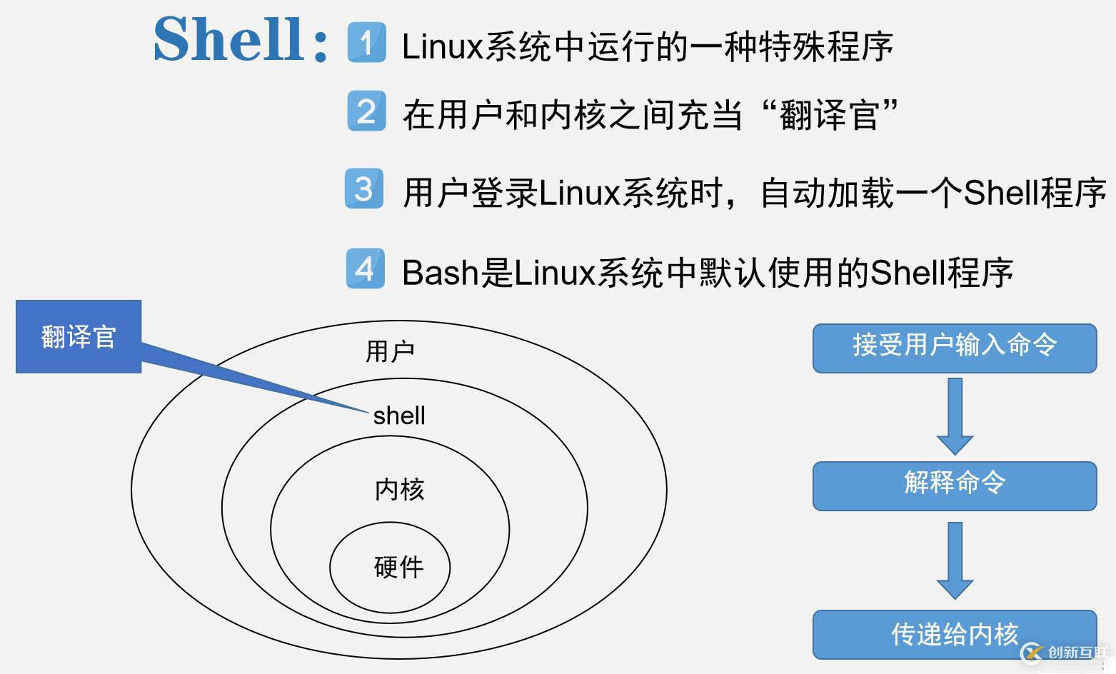 Linux centos7系统基础命令详解