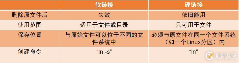 Linux centos7系统基础命令详解