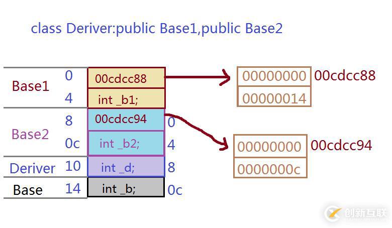 深度探索C++关键字之 virtual