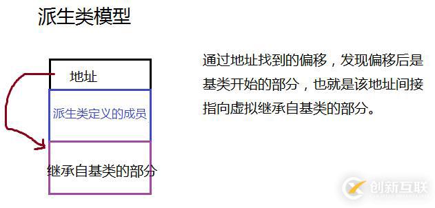 深度探索C++关键字之 virtual