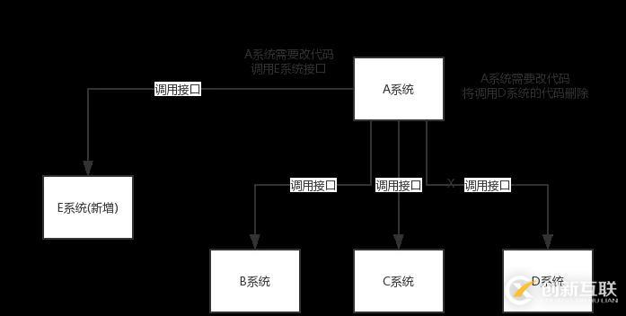 阿里Java面试题剖析：为什么使用消息队列？消息队列有什么优点和缺点？