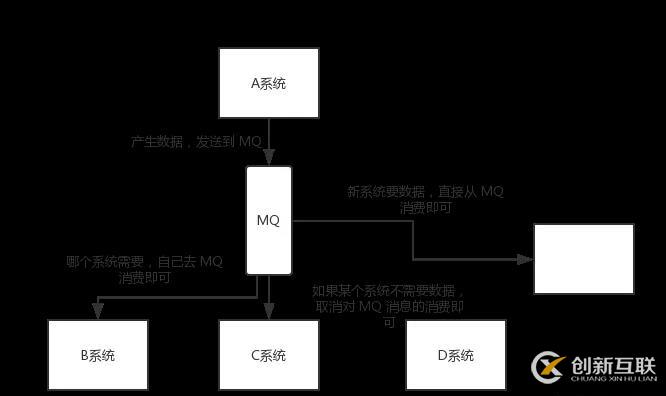 阿里Java面试题剖析：为什么使用消息队列？消息队列有什么优点和缺点？