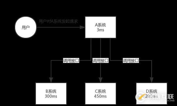 阿里Java面试题剖析：为什么使用消息队列？消息队列有什么优点和缺点？