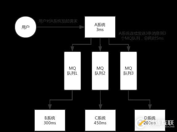 阿里Java面试题剖析：为什么使用消息队列？消息队列有什么优点和缺点？