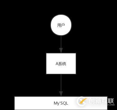 阿里Java面试题剖析：为什么使用消息队列？消息队列有什么优点和缺点？