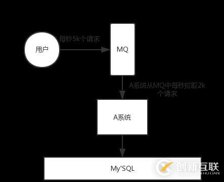 阿里Java面试题剖析：为什么使用消息队列？消息队列有什么优点和缺点？