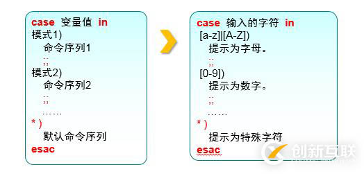 Shell测试语句：case条件测试语句