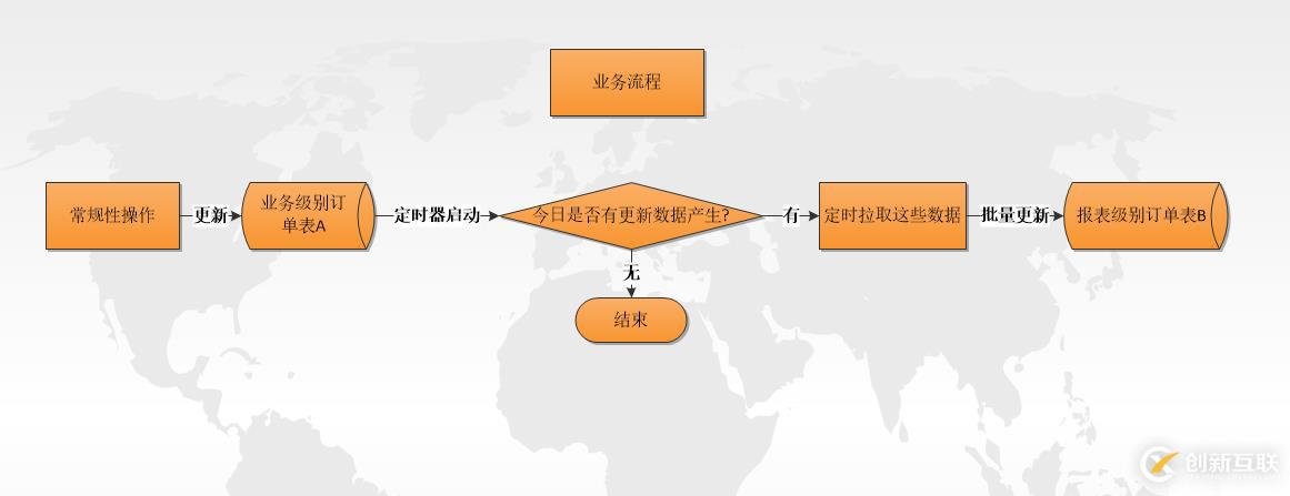 SpringBoot知识体系实战-定时器篇