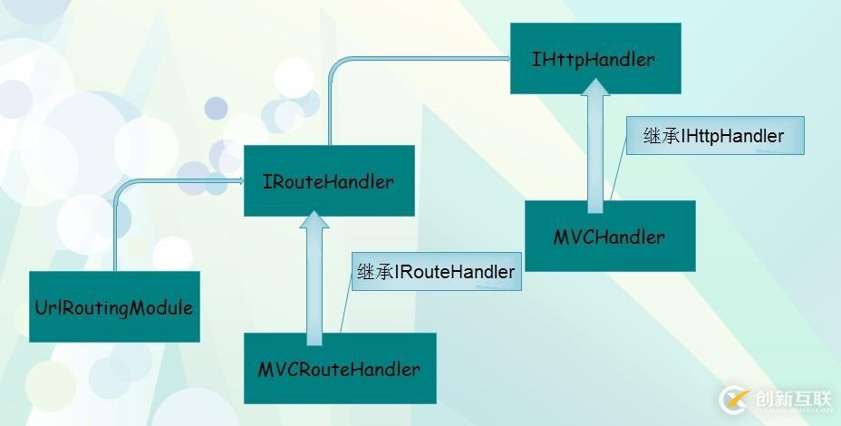 .NET/ASP.NET Routing路由（深入解析路由系统架构原理）