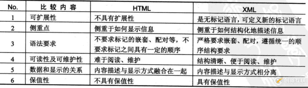 XML解析的示例分析