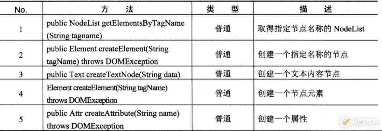 XML解析的示例分析