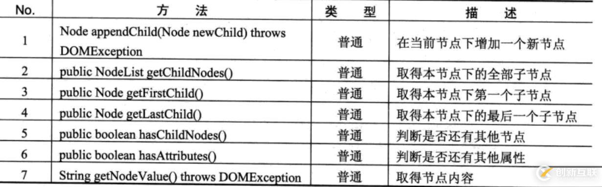 XML解析的示例分析