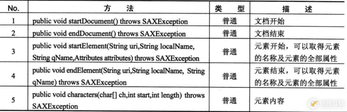 XML解析的示例分析