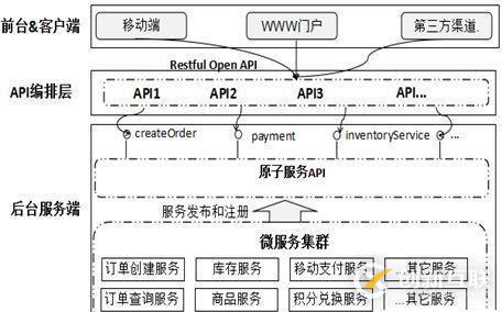 大规模微服务实战经验