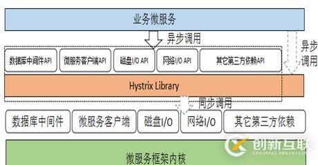 大规模微服务实战经验