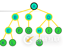 python二叉树的存储方式以及递归和非递归的三种遍历方式分别是什么