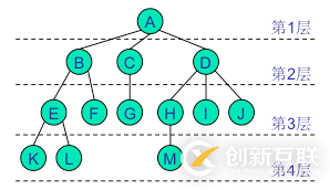 python二叉树的存储方式以及递归和非递归的三种遍历方式分别是什么