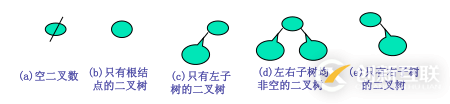 python二叉树的存储方式以及递归和非递归的三种遍历方式分别是什么