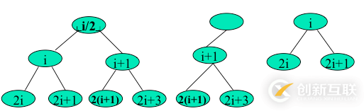 python二叉树的存储方式以及递归和非递归的三种遍历方式分别是什么