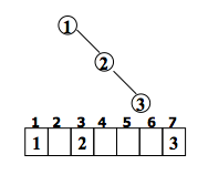 python二叉树的存储方式以及递归和非递归的三种遍历方式分别是什么