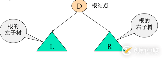 python二叉树的存储方式以及递归和非递归的三种遍历方式分别是什么