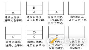 python二叉树的存储方式以及递归和非递归的三种遍历方式分别是什么