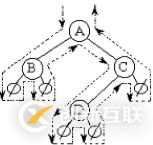 python二叉树的存储方式以及递归和非递归的三种遍历方式分别是什么