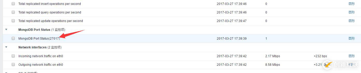 Zabbix3.0.2监控Mongodb性能状态