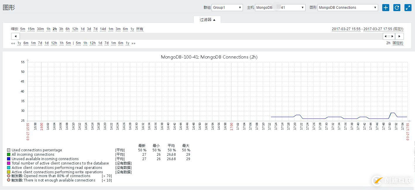 Zabbix3.0.2监控Mongodb性能状态