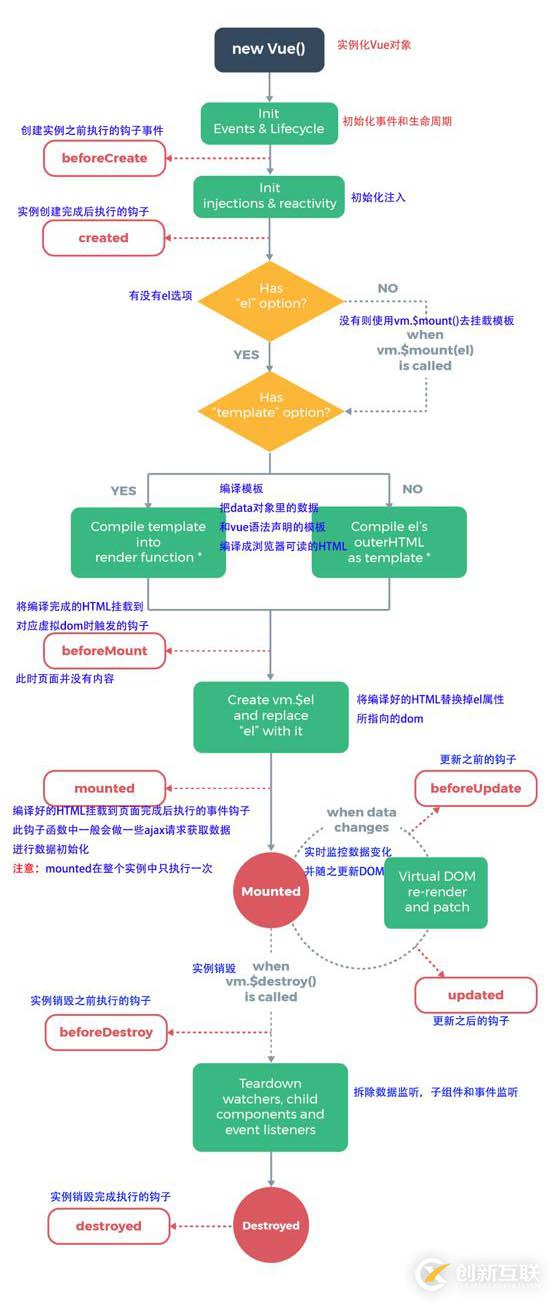 vue中mounted调用的示例分析