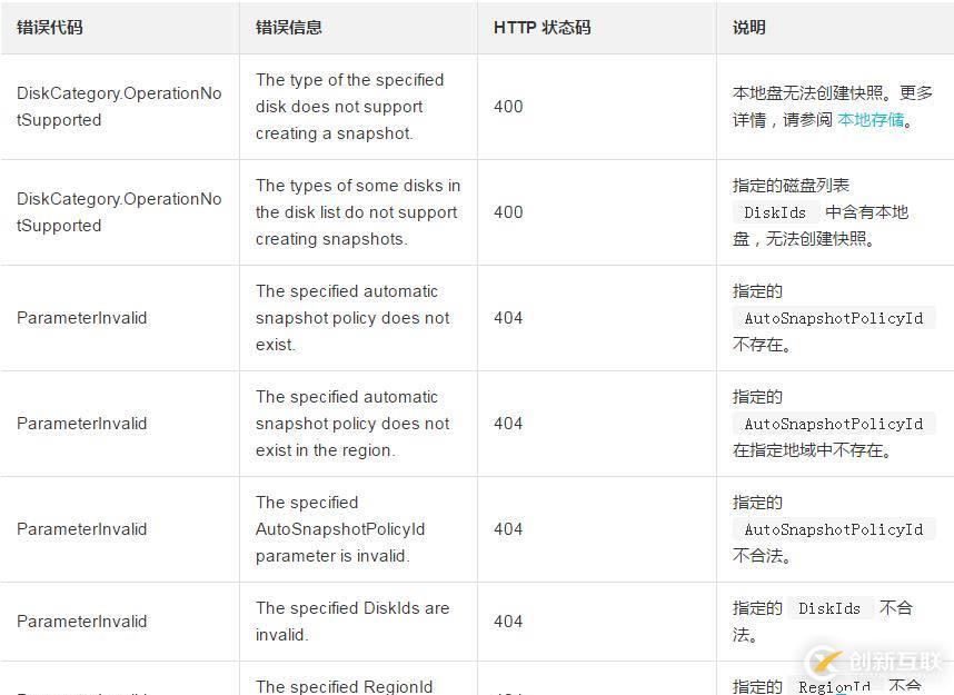 为一块或者多块磁盘应用自动快照策略的方法