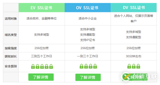 关于CA数字证书的详细简介