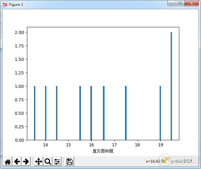 怎么在Python中使用pylab库绘制直方图