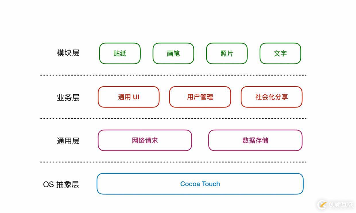 如何实现一个手帐 APP开发