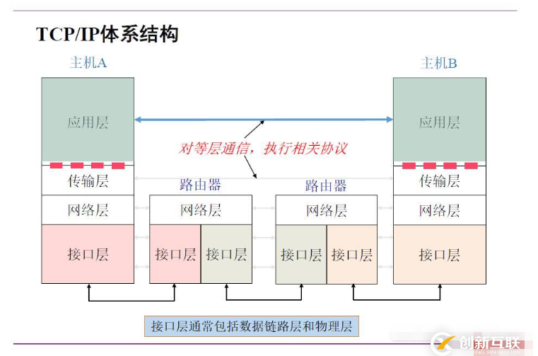 怎么用C++ SOCKET多线程实现聊天小程序