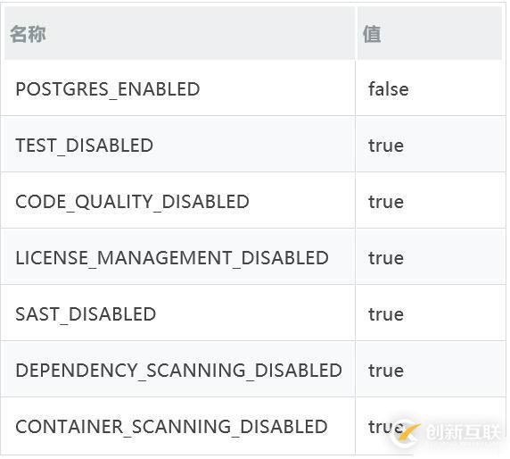 GitLab Auto DevOps功能与Kubernetes集成教程