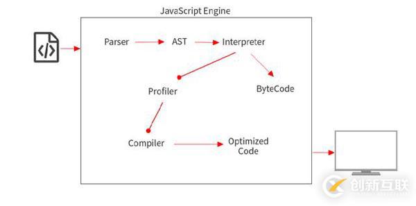 JavaScript引擎的详细介绍