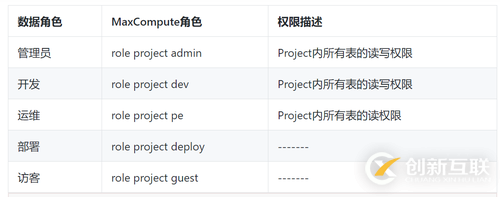 MaxCompute访问控制整体架构是怎样的