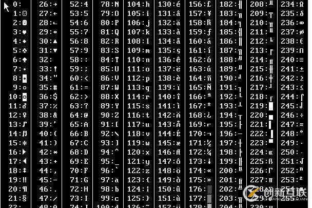 计算机中位bit/byte/word的关系是什么