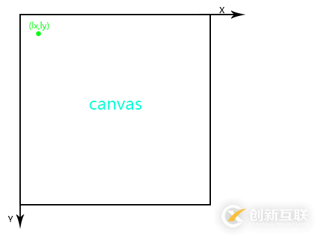 canvas如何实现弧形可拖动进度条效果