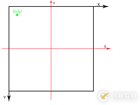 canvas如何实现弧形可拖动进度条效果