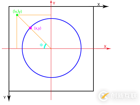 canvas如何实现弧形可拖动进度条效果