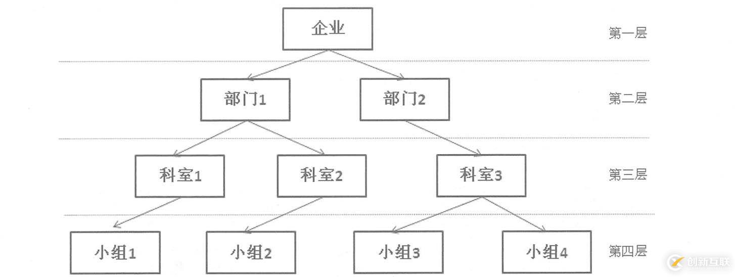 SQL Server数据库原理及部署