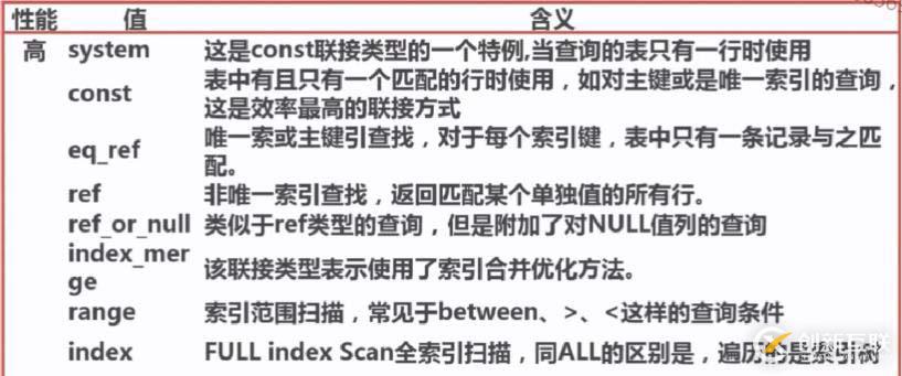 explain执行计划分析